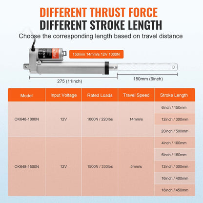 High-Speed 12V Linear Actuator, 0.15m Stroke, 1000N Force, IP54 Rated