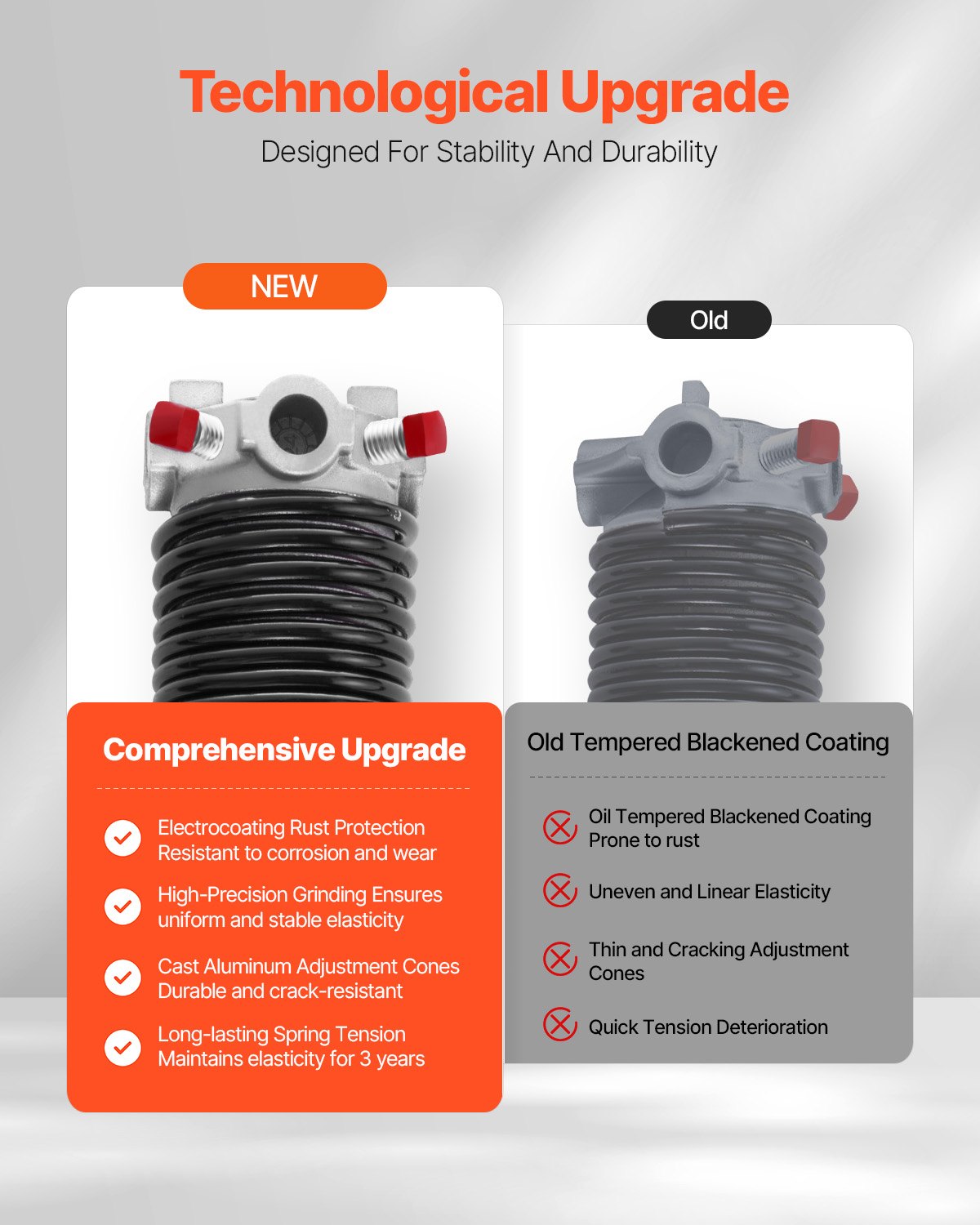 Garage Door Torsion Springs, Pair of 6.35 x 50.8 x 813 mm, 16000 Cycles, Electrophoresis Black Coated for Replacement, Garage Door Springs with Non-Slip Winding Bars, Gloves and Mounting Wrench
