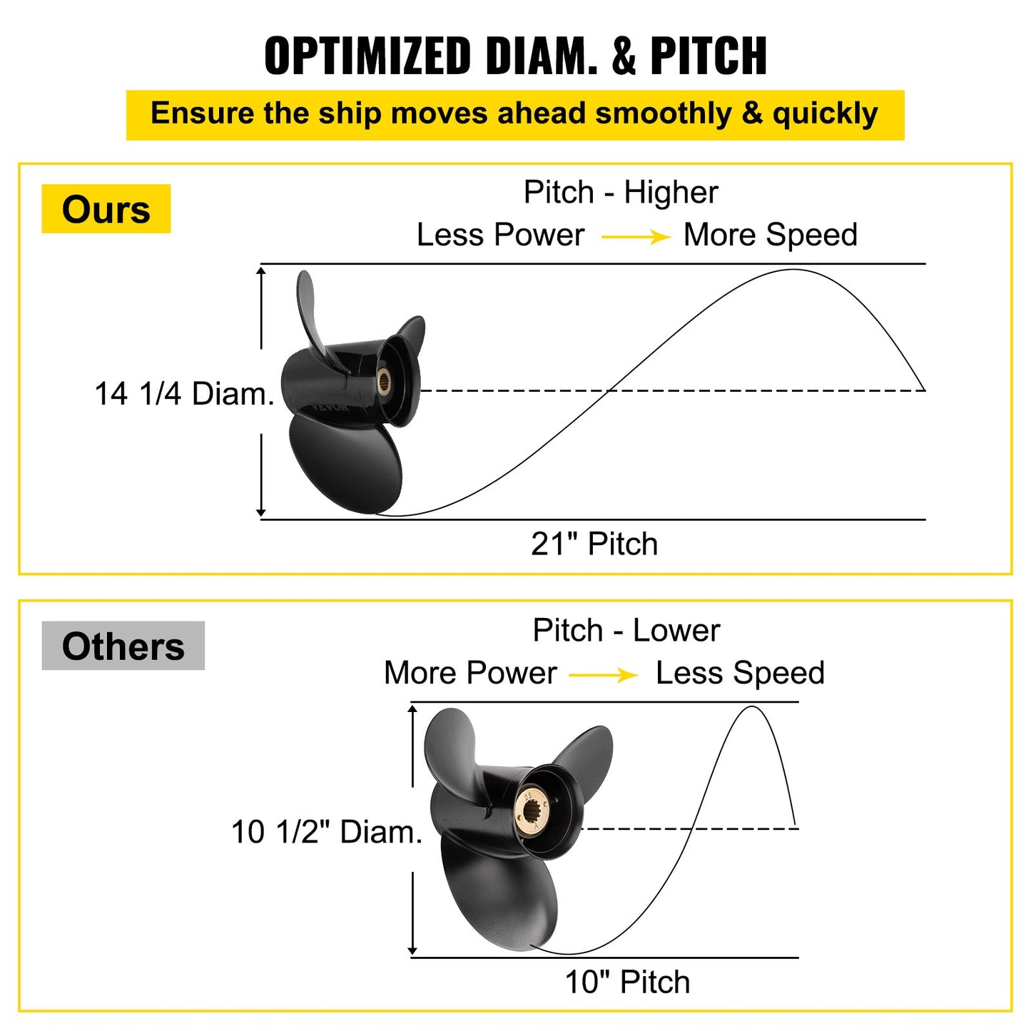 VEVOR Outboard Propeller, Replace for OEM 3817469, 3-Blade 14 1/4 x 21 Pitch Aluminium