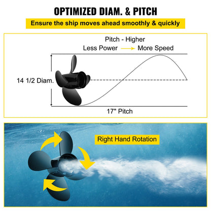 Aluminum 4-Blade 36.8 cm x 43.2 cm Outboard Propeller for 135-300HP Motors