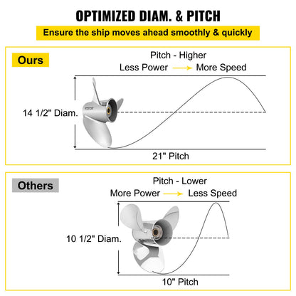 VEVOR Outboard Propeller, Replace for OEM 3860709, 3-Blade 14.5\" x 21\" Pitch Steel