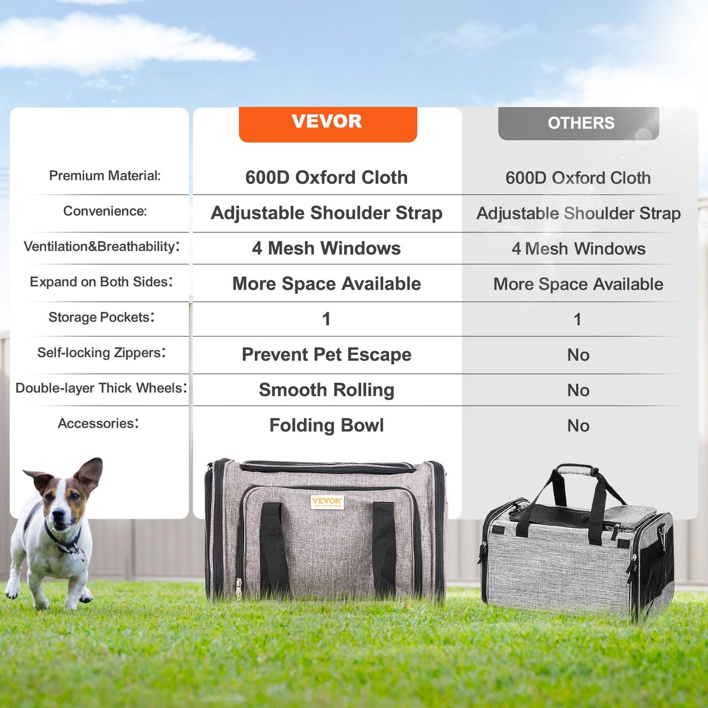 Rolling Gray Pet Carrier with Wheels, Airline Approved, 11.3 kg Capacity