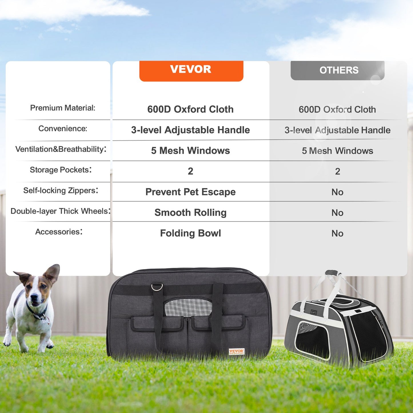 VEVOR Cat Carrier with Wheels Rolling Pet Carrier with Handle 35 lbs Black