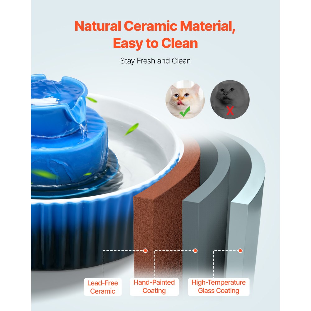 Ceramic Cat Water Fountain 2.1 L Cupcake Pet Fountain for Cats and Dogs