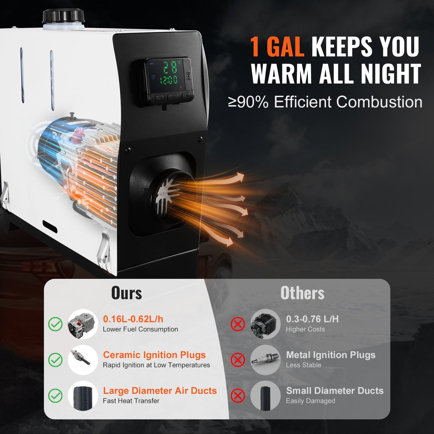 VEVOR 5-8KW Diesel Heater, Diesel Air Heater All in One with Remote Control and