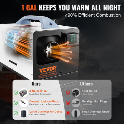 Portable 5-8KW Diesel Air Heater with Remote and LCD, for Vehicles & Indoors