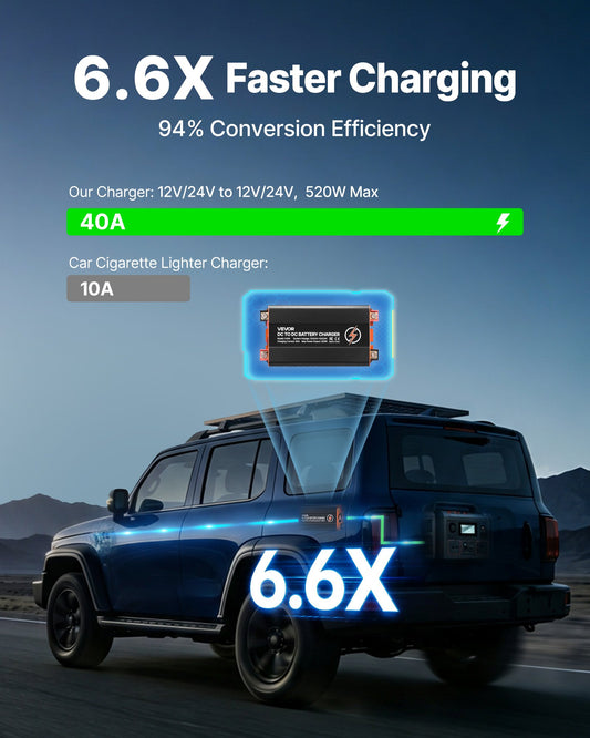 DC to DC Battery Charger, 520W, 40A Alternator Charger, Fast DC-DC Charging for Portable Power Stations, Compatible with LiFePO4 Lead-Acid AGM GEL Batteries, for RVs, Cars, Home Backup Power