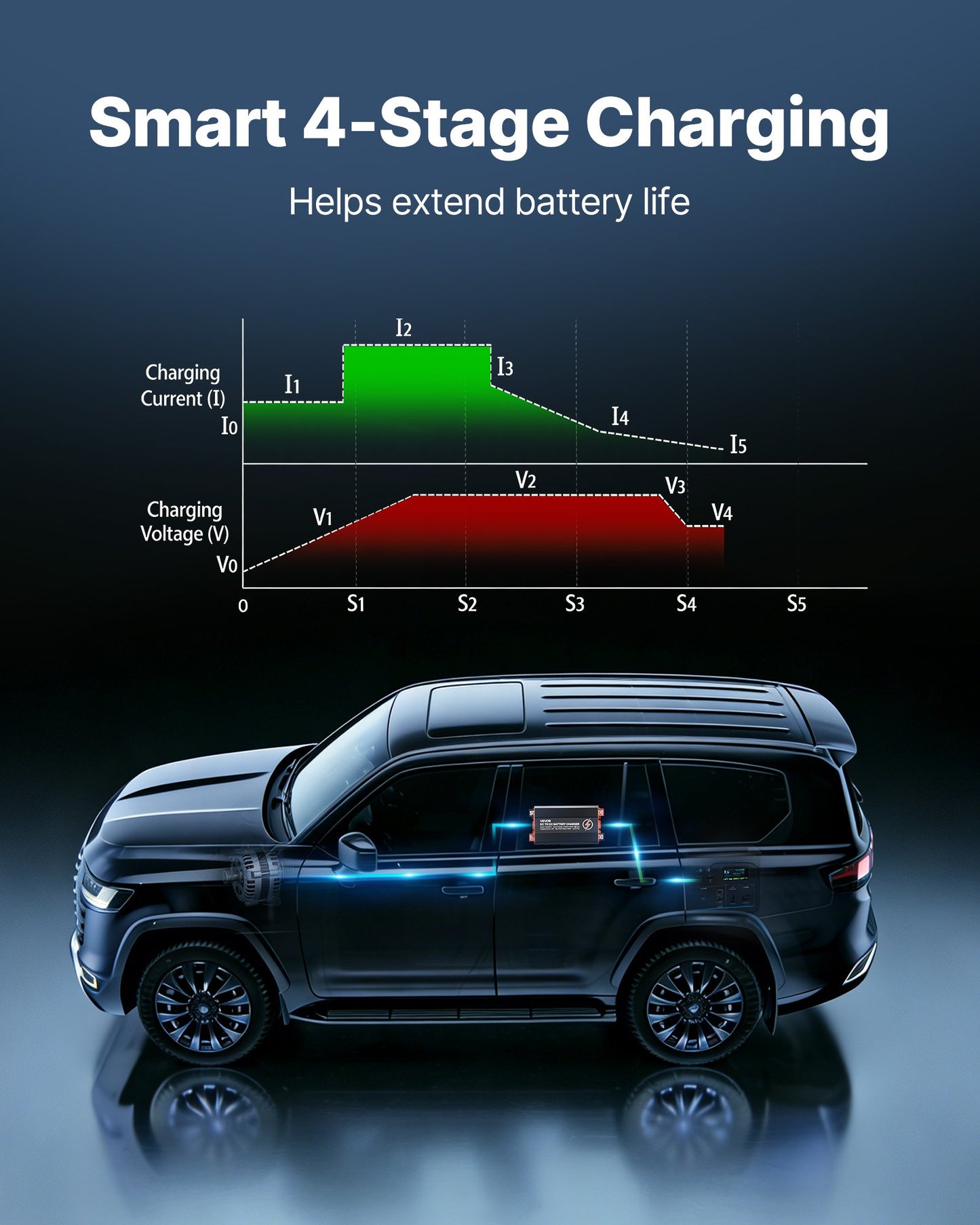 DC to DC Battery Charger, 520W, 40A Alternator Charger, Fast DC-DC Charging for Portable Power Stations, Compatible with LiFePO4 Lead-Acid AGM GEL Batteries, for RVs, Cars, Home Backup Power