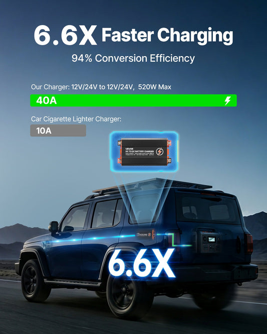 DC to DC Charger with MPPT, 520W, 40A On-Board Battery Charger, Solar Panel/Alternator Dual Input, Smart Multi-Stage Charging for LiFePO4 Lead-Acid Batteries, for RVs, Cars, Home Backup Power