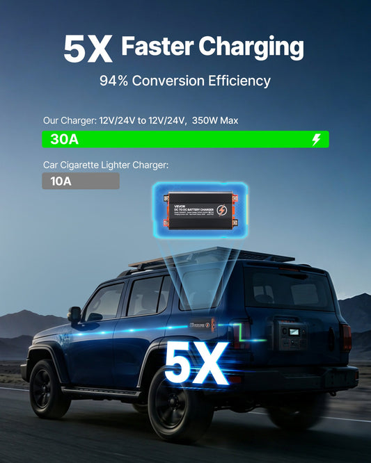 DC to DC Charger with MPPT, 350W, 30A On-Board Battery Charger, Solar Panel/Alternator Dual Input, Smart Multi-Stage Charging for LiFePO4 Lead-Acid Batteries, for RVs, Cars, Home Backup Power