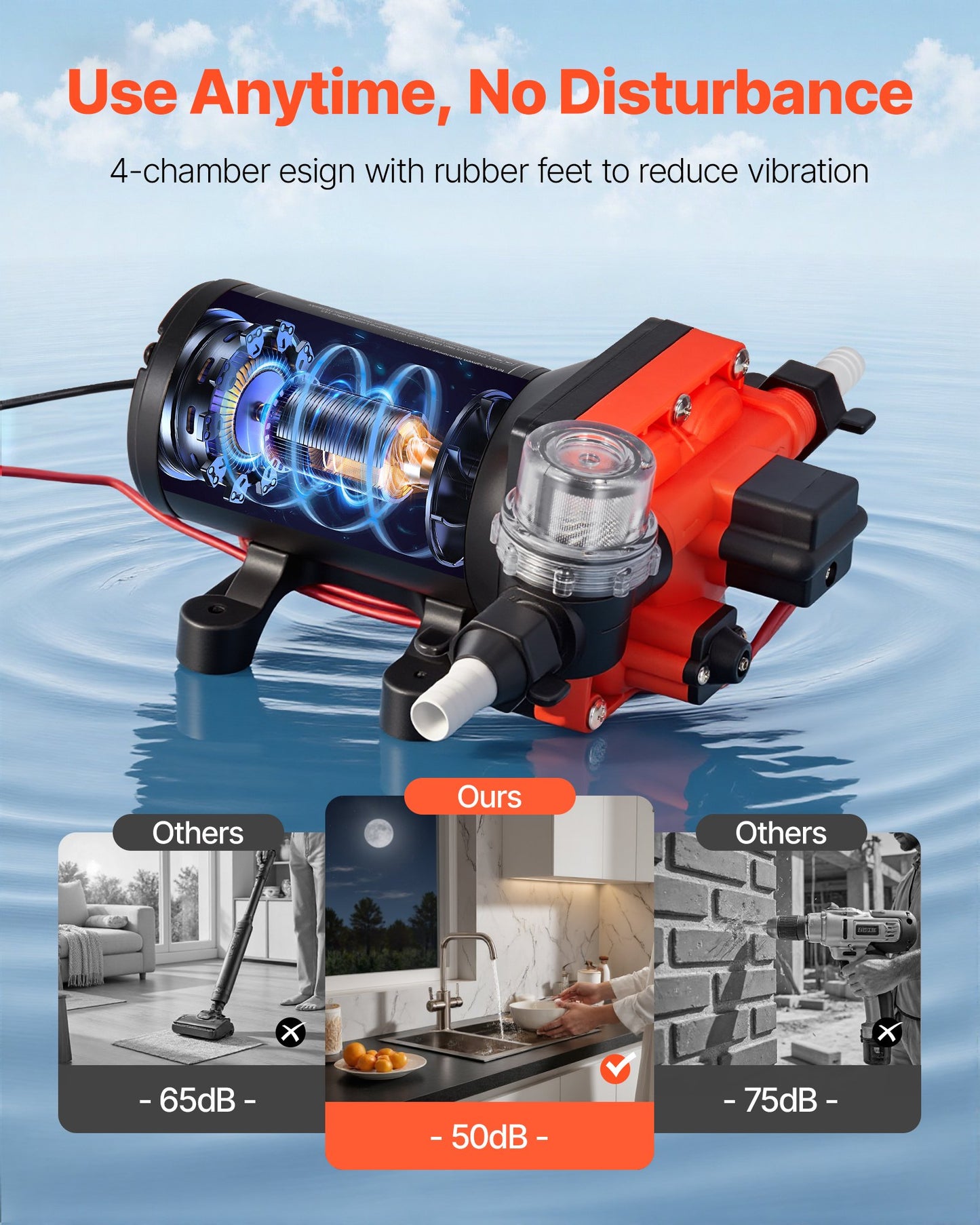 RV Water Pump, 12V DC 6 GPM (22.7 L/min), 4-Chamber Self-Priming Diaphragm Water Pump with Automatic Pressure Switch, 70 PSI Max Pressure, On Demand for RV, Caravan, Marine, Yacht, Car Washing