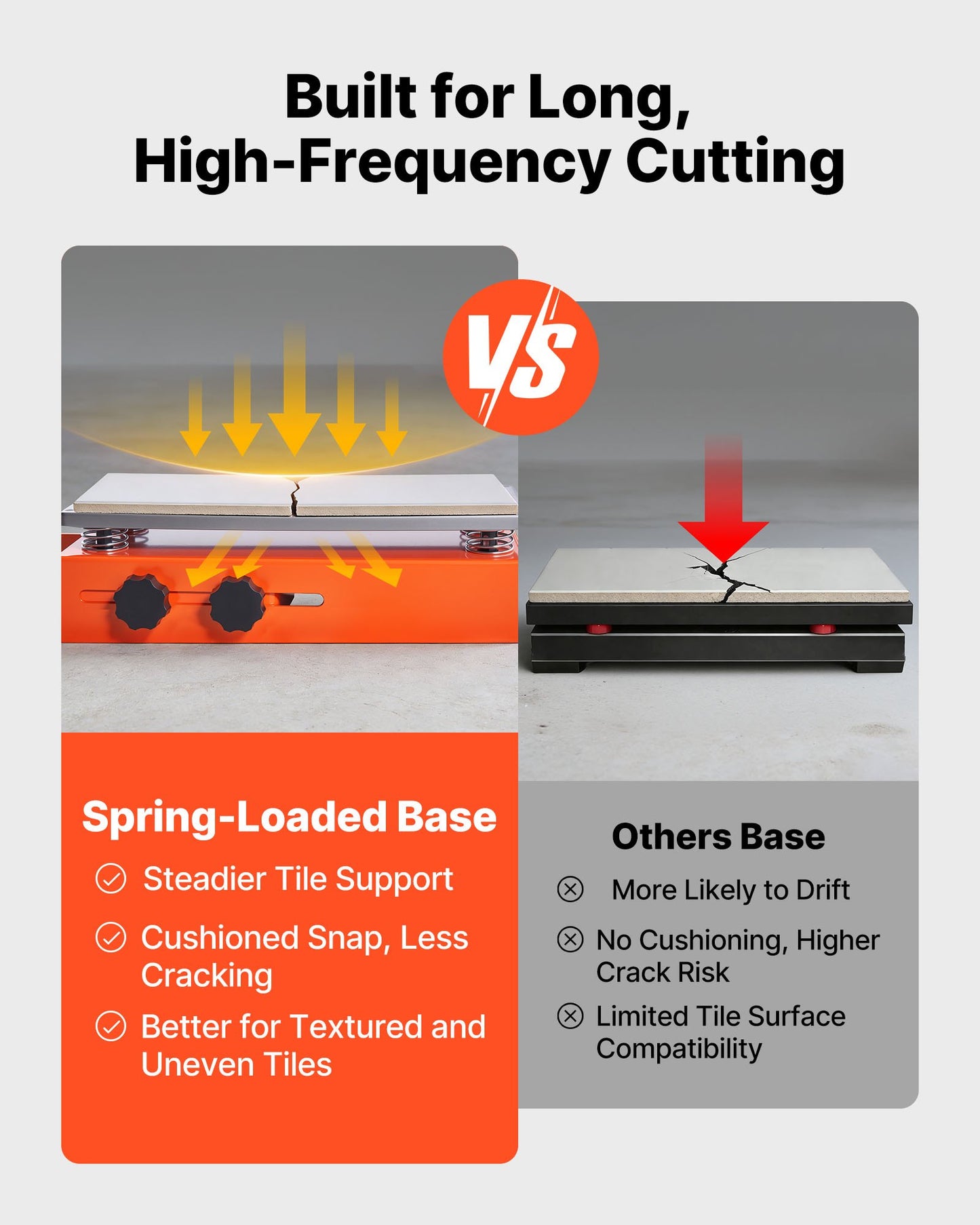 1000 mm Manual Tile Cutter, Upgraded Sliding Head Cutting Tool with Spring-Loaded Base, Angle Fence, Tungsten Carbide Cutting Wheel, Alignment Guide, for DIY Pros, Ceramic, Floor & Wall Tiles