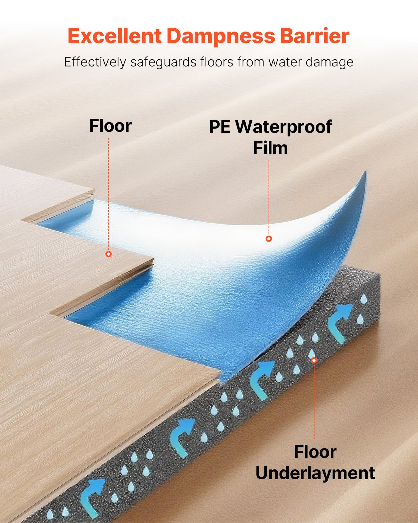 Floor Underlayment 9.3 m²/Roll, 3 mm Thick Laminate Flooring Padding with Attached Vapor Barrier, Heavy Duty Fiber + PE Film, Soundproofing & Noise Reduction, Ideal for Vinyl Wood Flooring