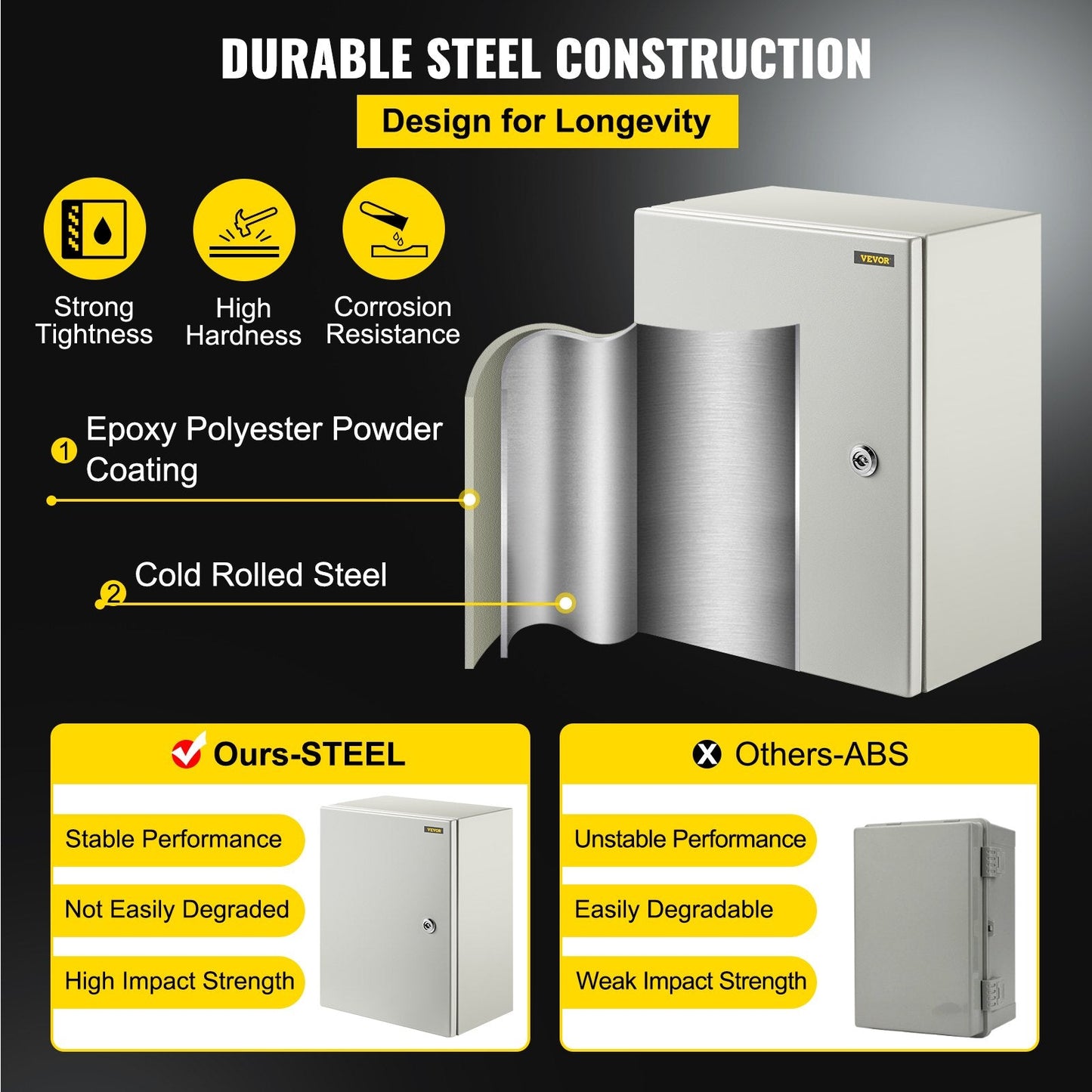 Weatherproof Steel Electrical Enclosure Box with Lock & Mounting Plate, IP66