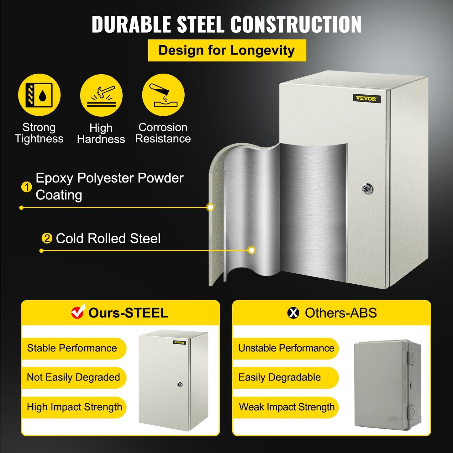 Steel Electrical Enclosure, 0.5 x 0.3 x 0.25m, IP66 Waterproof, Lockable Box