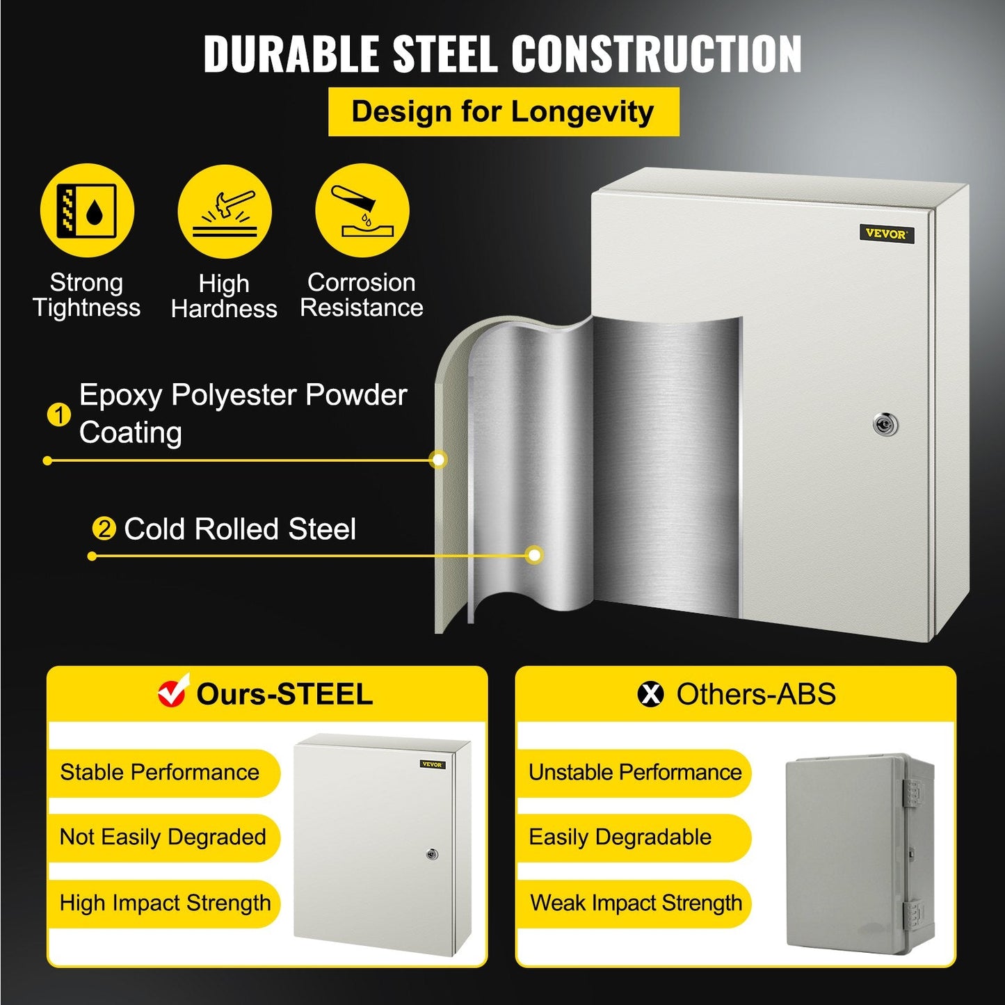 Steel Electrical Enclosure Box, 50x40x15 cm, Carbon Steel, IP66 Rated