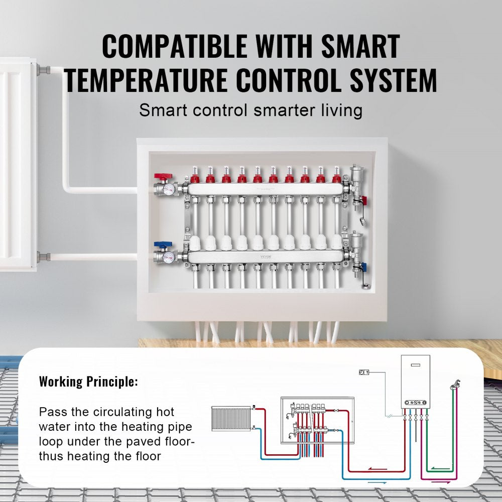 10-Branch Radiant Heat Manifold 1/2" PEX Tubing Floor Heating Manifold Set