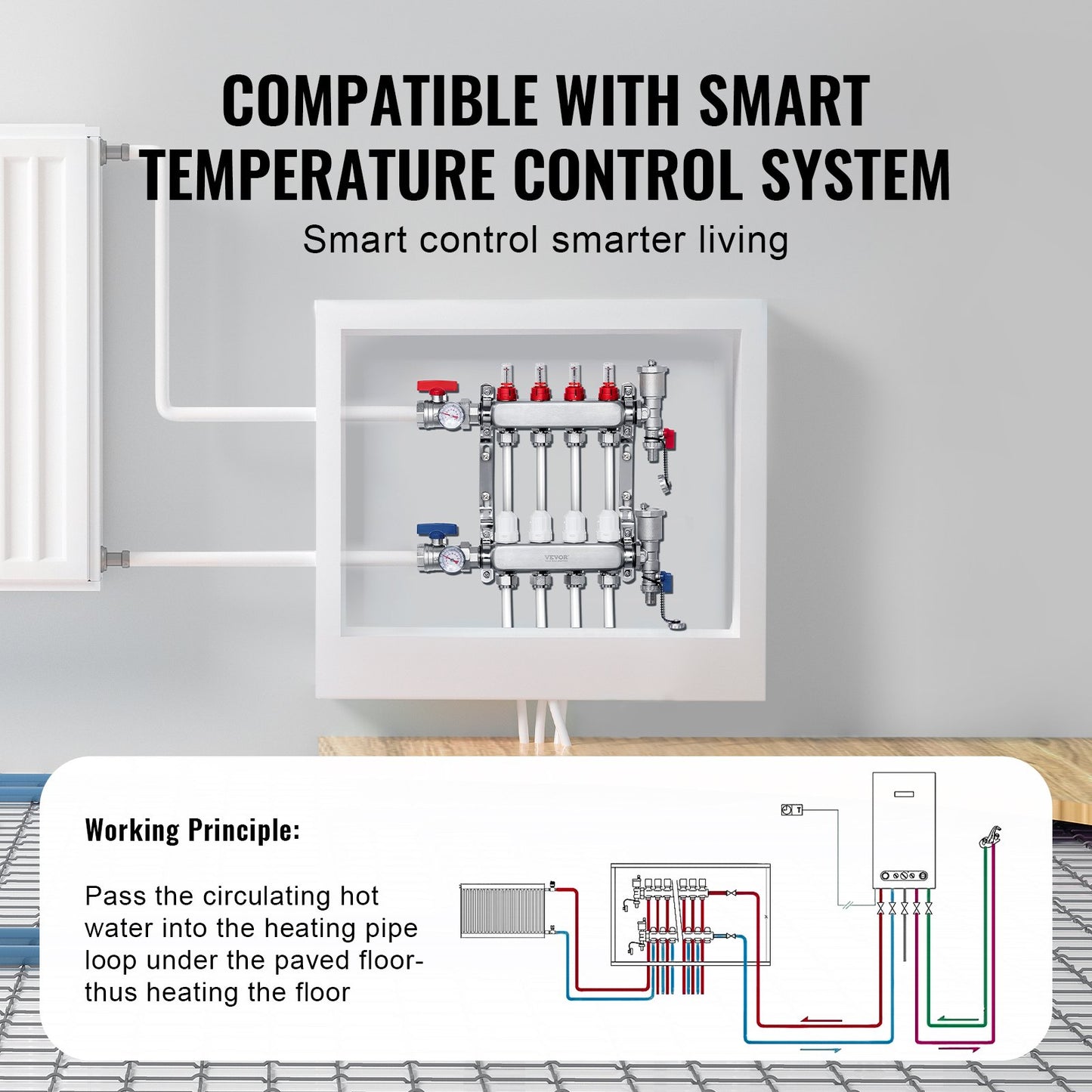4-Branch Radiant Heat Manifold, 1/2" PEX Tubing Manifold, Stainless Steel PEX Manifold for Hydronic Radiant Floor Heating, Radiant Heat PEX Manifold Kit with 1/2" Adapters Included