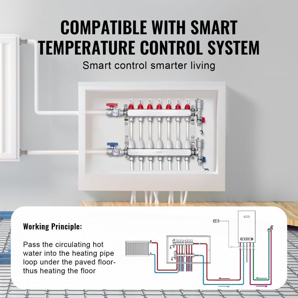7-Branch Radiant Heat Manifold 1/2" PEX Tubing Floor Heating Manifold Set