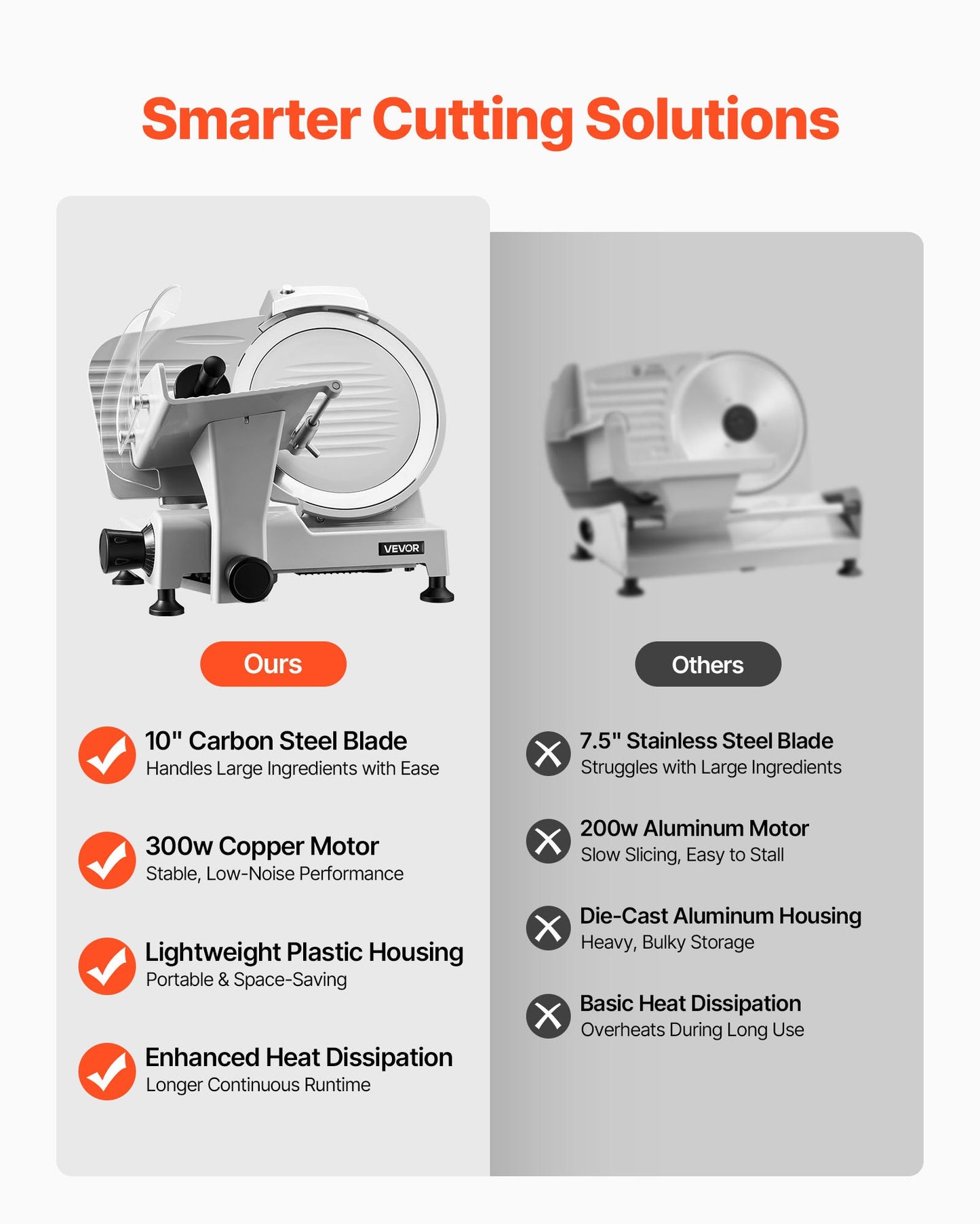 Commercial Meat Slicer, 300W Electric Cutter, Removable 25cm Carbon Steel Blade and Food Tray, 0-12mm Adjustable Thickness Food Slicer Machine,for Frozen Meat, Ham, Baguett, Steak, ETL Approved