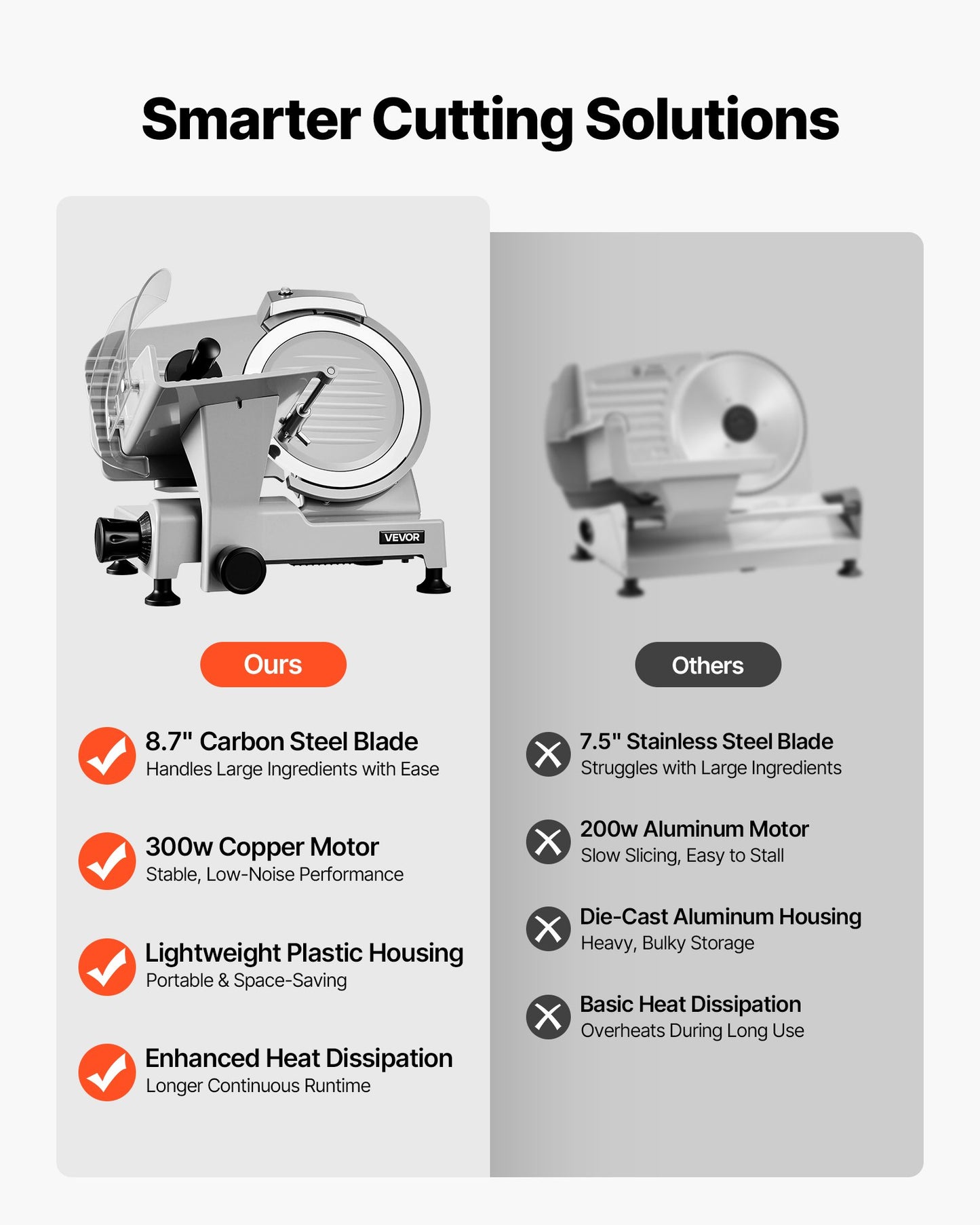 Commercial Meat Slicer 300W Electric Cutter 22cm Carbon Steel Blade, Food Slicer Machine with Removable Blade and Food Tray, 0-12mm Adjustable Thickness ,for Frozen Meat, Ham, Baguett, Steak