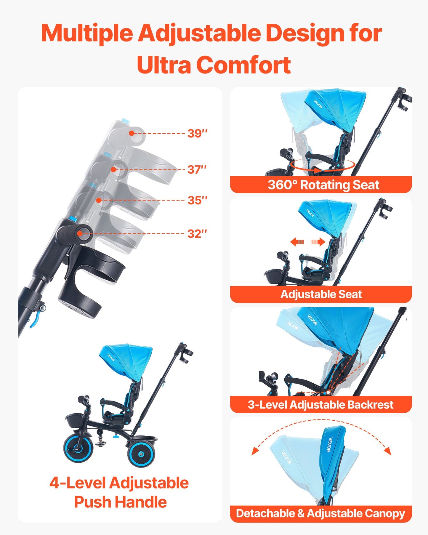 Toddler Tricycle & Stroller for 1-5 Year Old, 6-in-1 Kids Trike with Parent Push Handle, Canopy, Adjustable Seat and Storage, Tricycle for Toddlers, Birthday Toy for Boys and Girls, Blue/Black