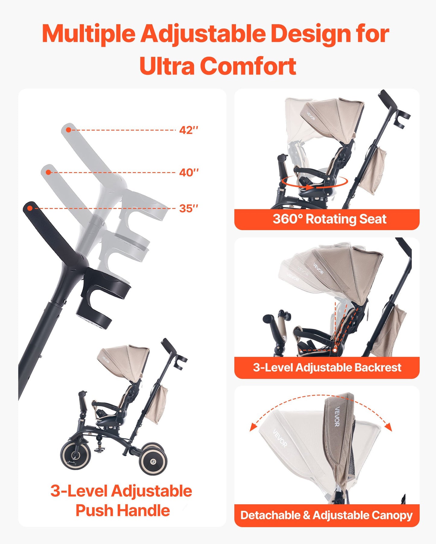 Toddler Tricycle & Stroller for 18 Months to 5 Year Old, 7-in-1 Kids Trike with Parent Push Handle, Canopy, Rotating Seat and Storage, Tricycle for Toddlers, Birthday Toy for Boys and Girls