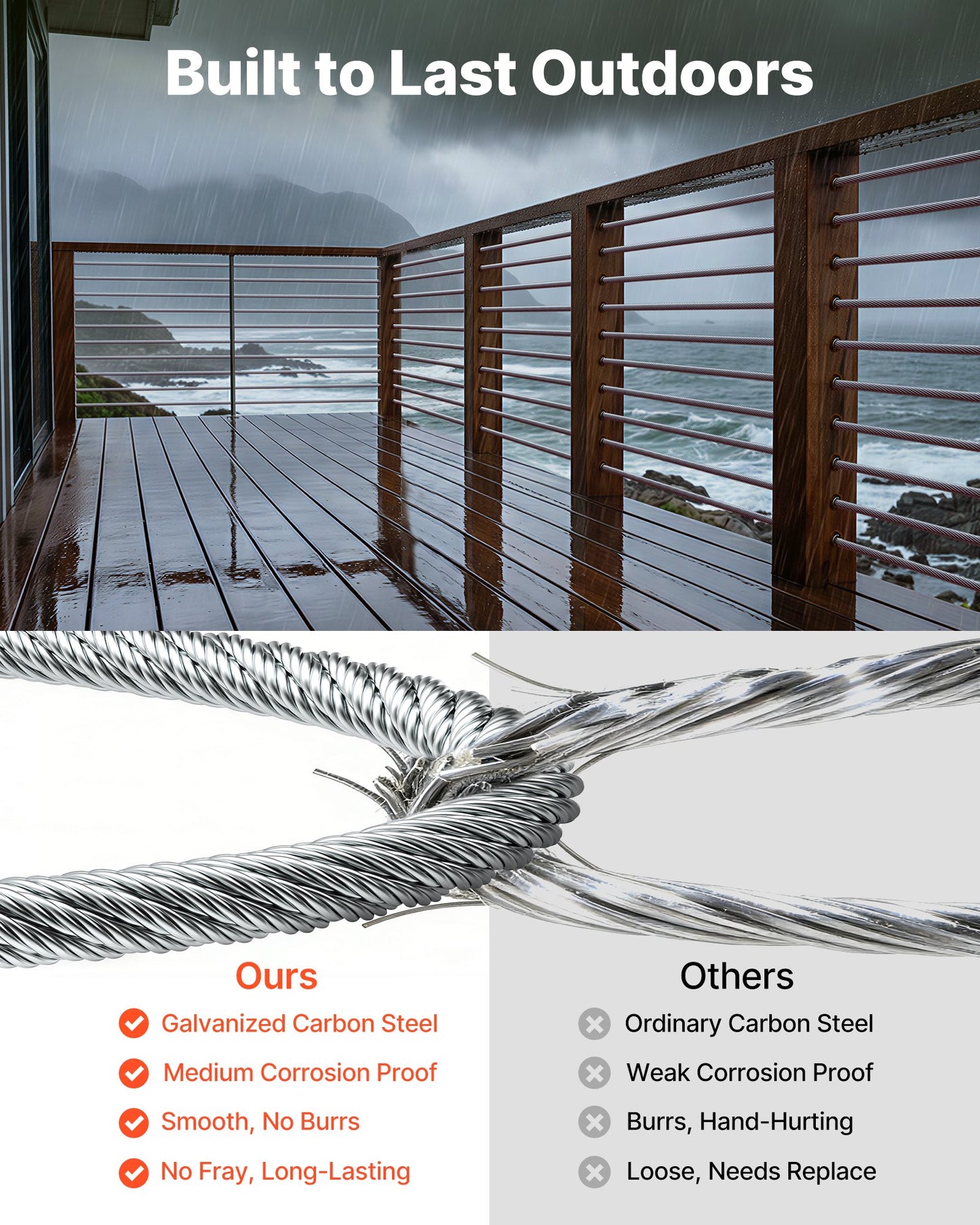 6.35 mm Wire Rope, 76.2 m Length, Zinc Galvanized Carbon Steel Cable with Gloves, 31.1 kN Breaking Strength, 7 x 19 Strands Construction, Wire Cable for Deck Railing System, Garden Trellis