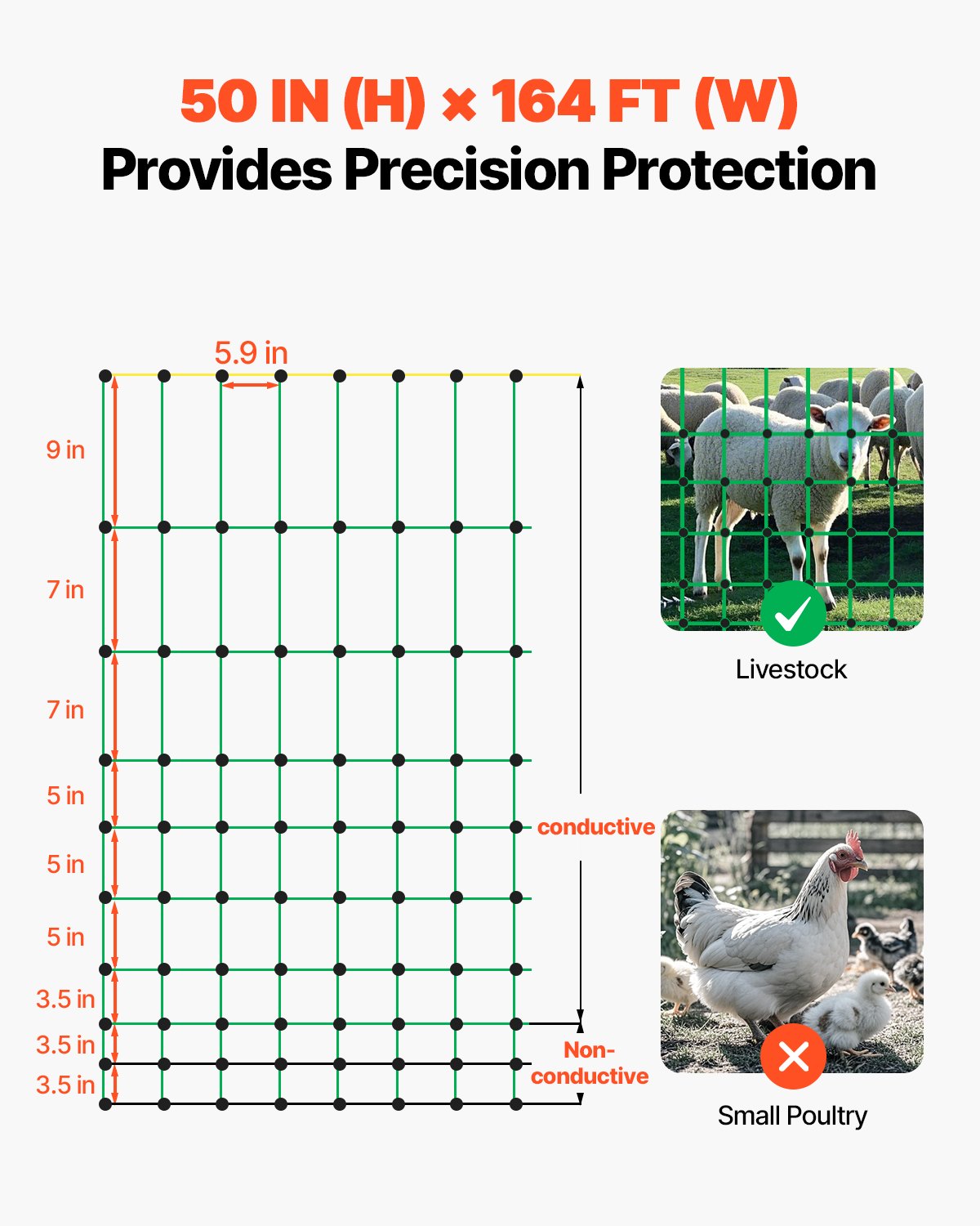 Electric Fence Netting, 1.27 m x 50 m, Livestock Net Fencing with Posts & Stakes, Portable Mesh Nets for Goats, Sheep, Deer, Hogs, Dogs, Electric Fencing for Backyards, Gardens, Farms, Ranches