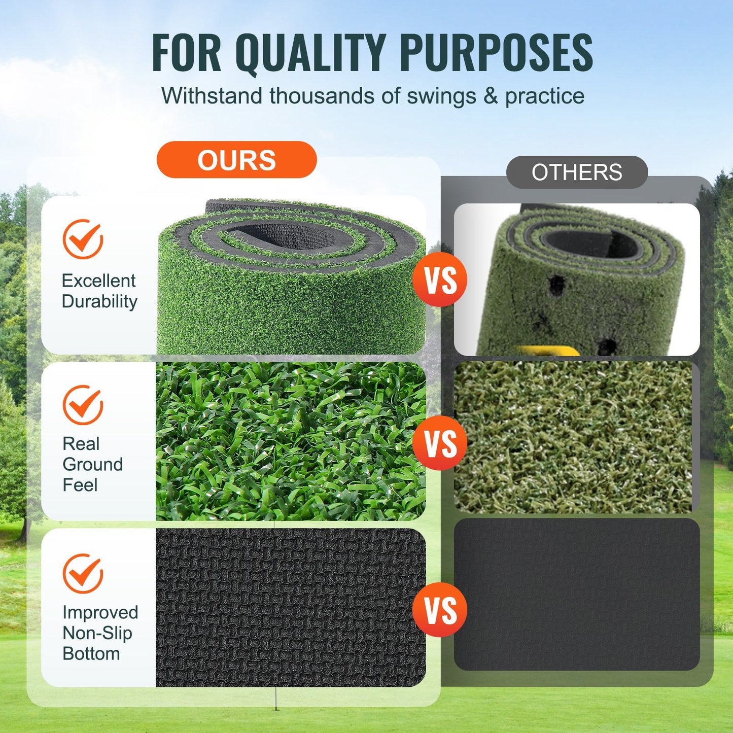 Premium 1.5x1.2m Golf Practice Mat for Indoor & Outdoor Training