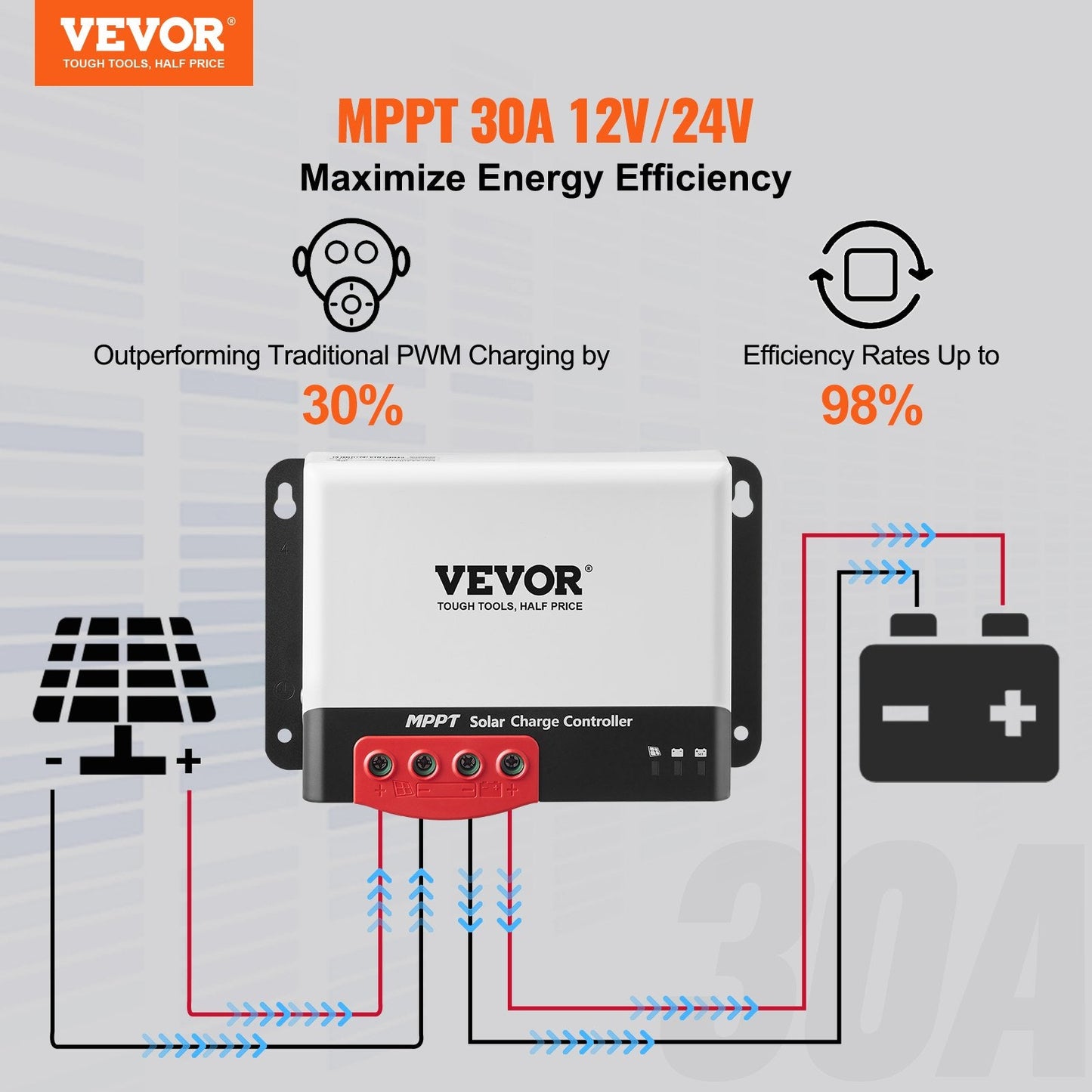 30A MPPT Solar Charge Controller with Bluetooth & 98% Efficiency for 12V/24V Batteries