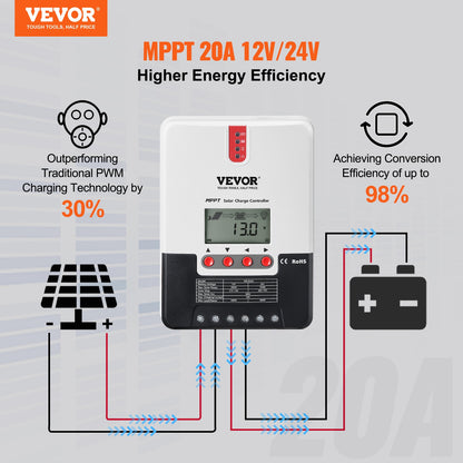 VEVOR 20A MPPT Solar Charge Controller, Auto DC Input, Solar Panel Regulator Charger