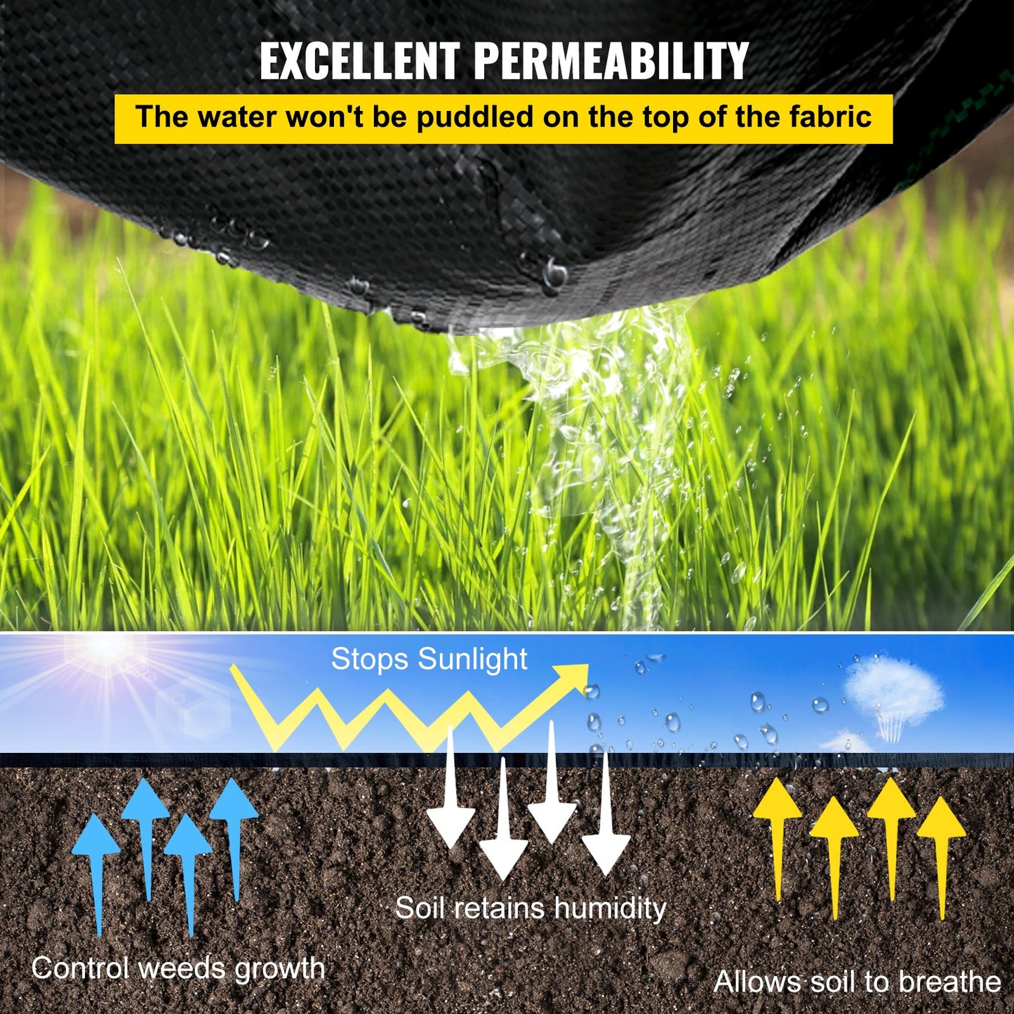 VEVOR Woven Ground Cover Weed Barrier 5.8oz Landscape Fabric 3'x 300' Garden Mat