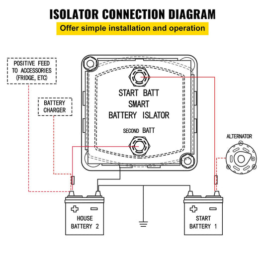 Automatic Dual Battery Isolator Kit, 6m, 140A, for RVs, Cars, and Boats