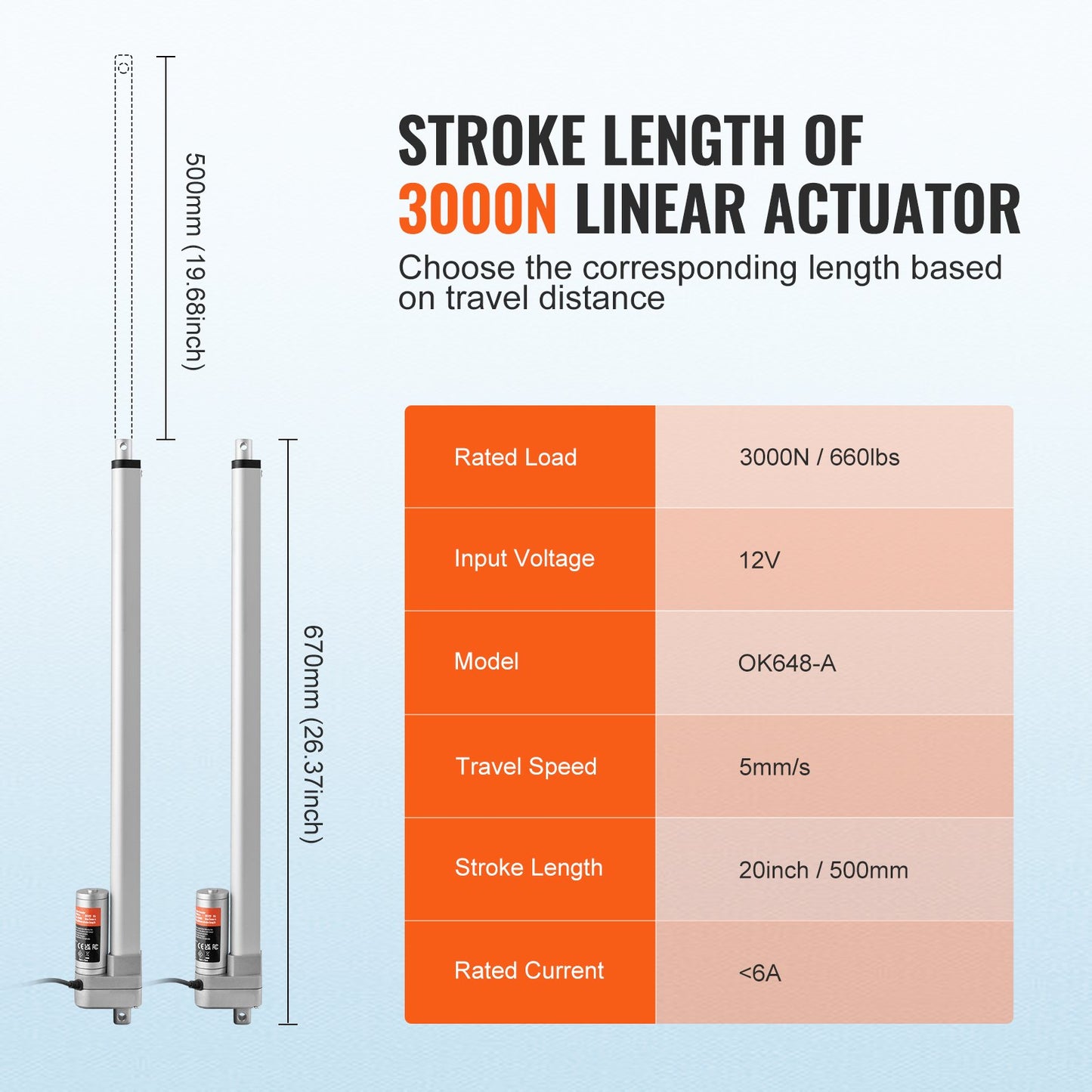 VEVOR Linear Actuator 12V 20 Inch IP65 Waterproof Actuator 660lbs/3000N 0.19"/s