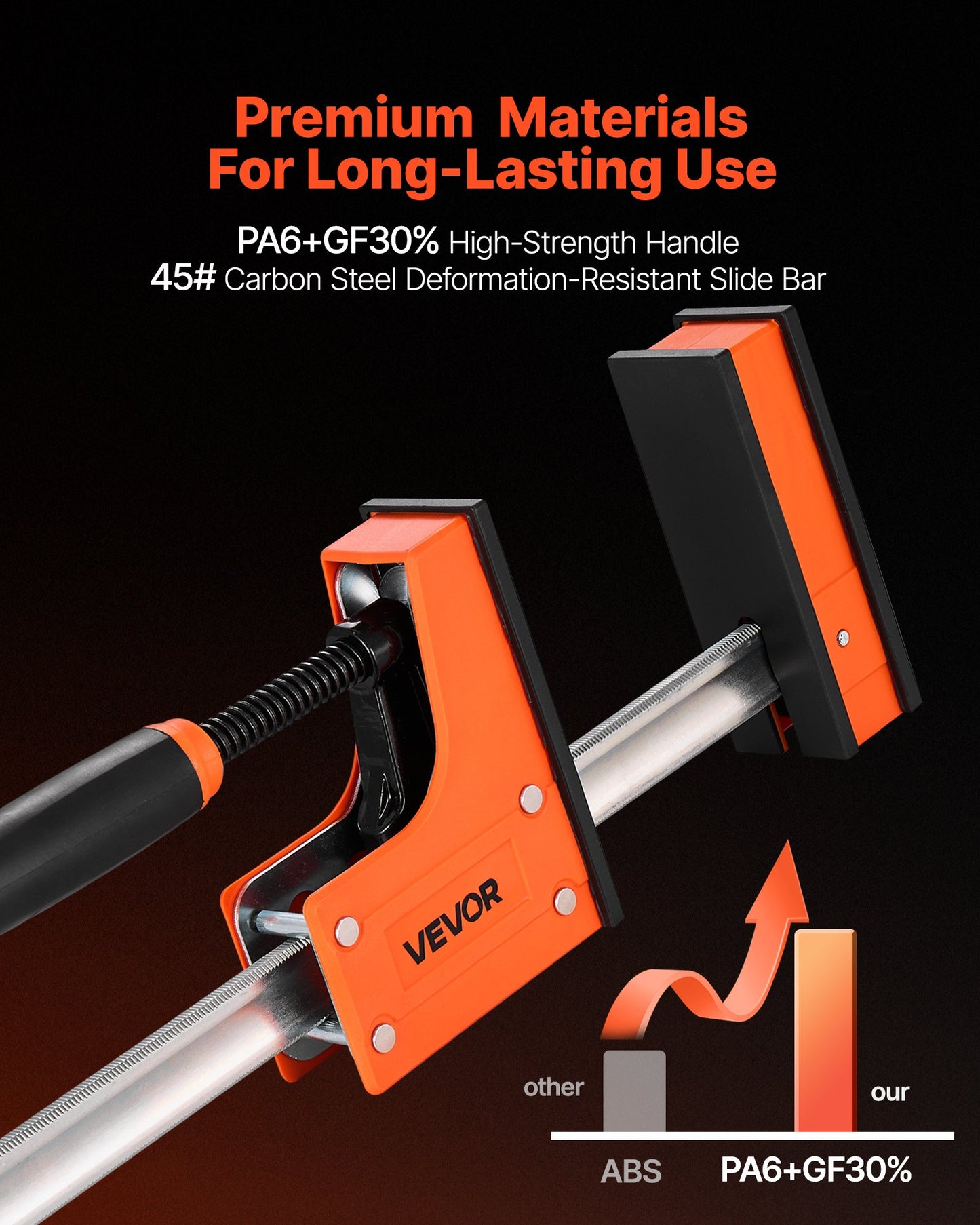 Bar Clamps for Woodworking, 2-Pack 91.4 cm Parallel Clamp Set, F-Clamp with 680 kg Load Limit, Even Pressure, High-strength Plastic and Carbon Steel, for Woodworking Metal Working, Orange