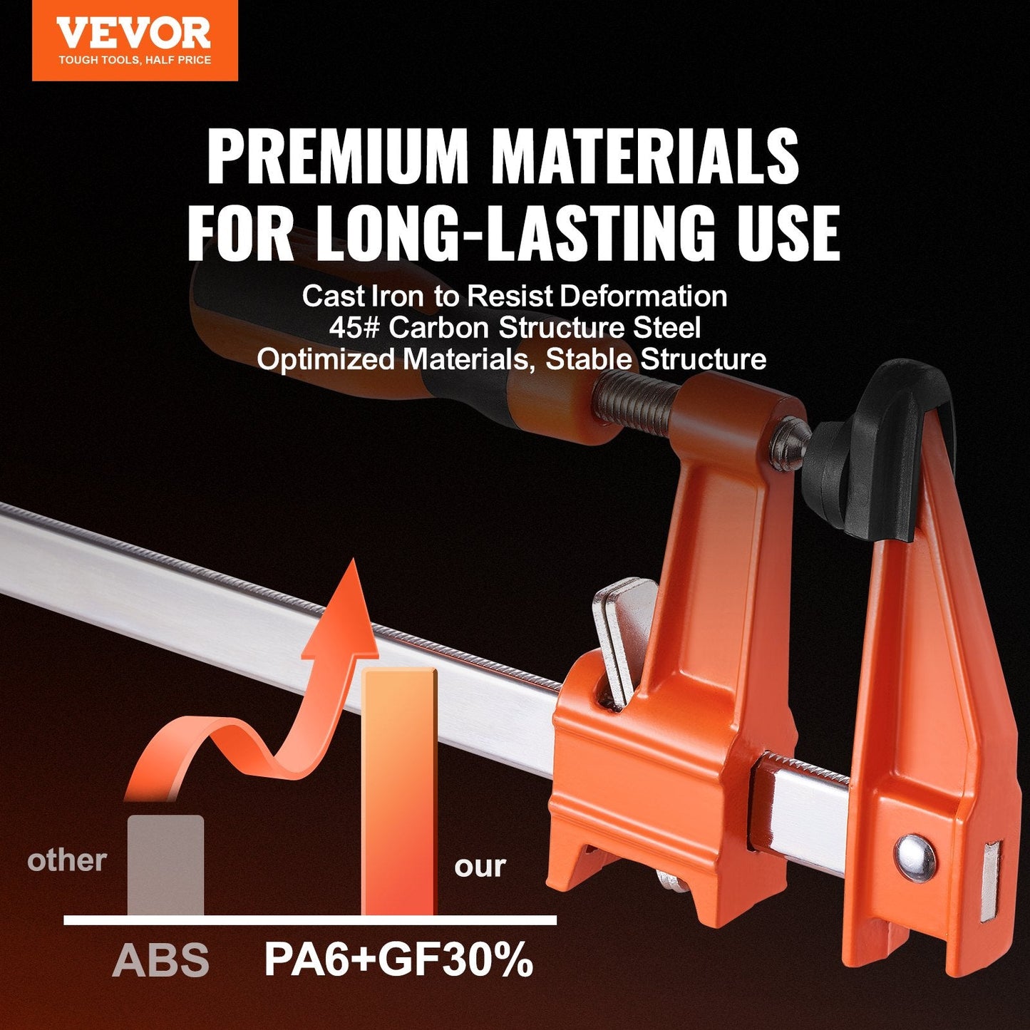Heavy-Duty Bar Clamps for Woodworking, 2-Pack, 0.91m Jaw, 272 kg Capacity