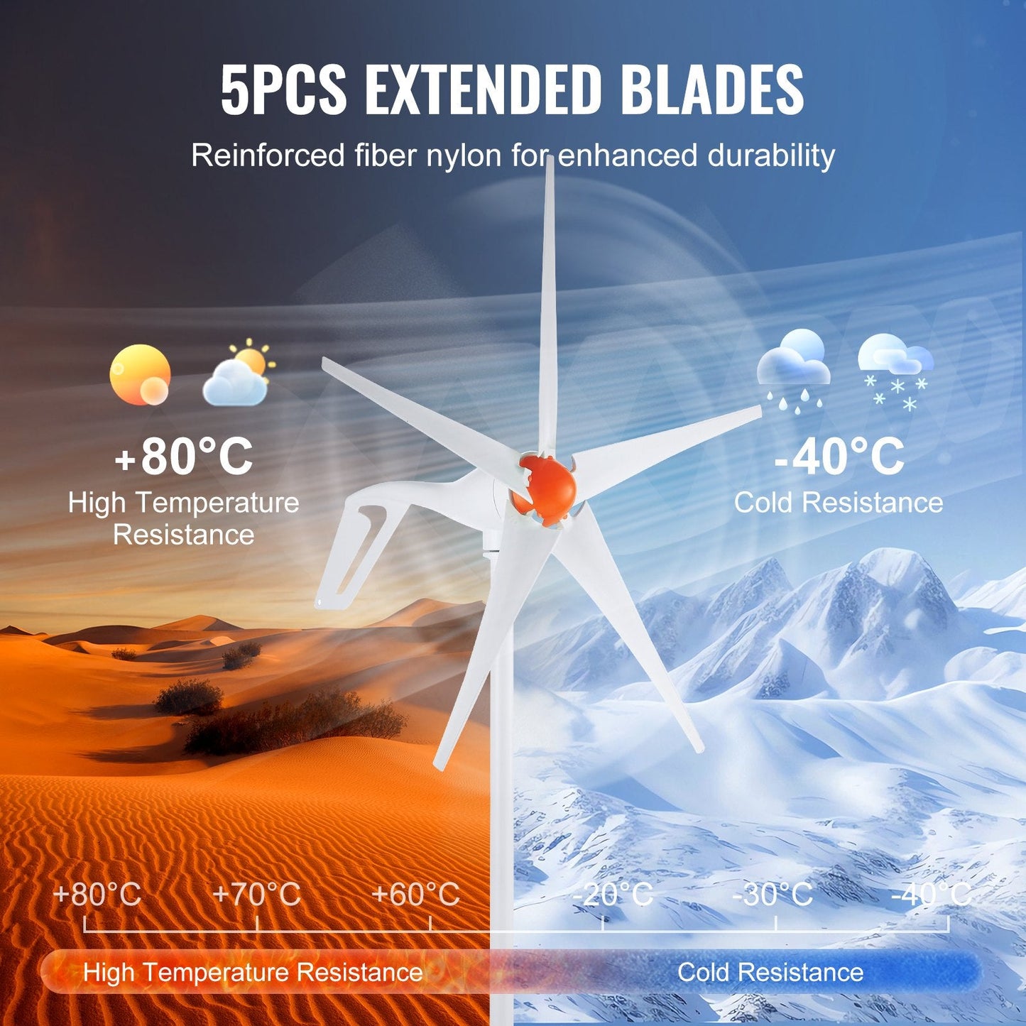500W 12V Wind Turbine Kit with MPPT Controller & 5 Fiberglass Blades