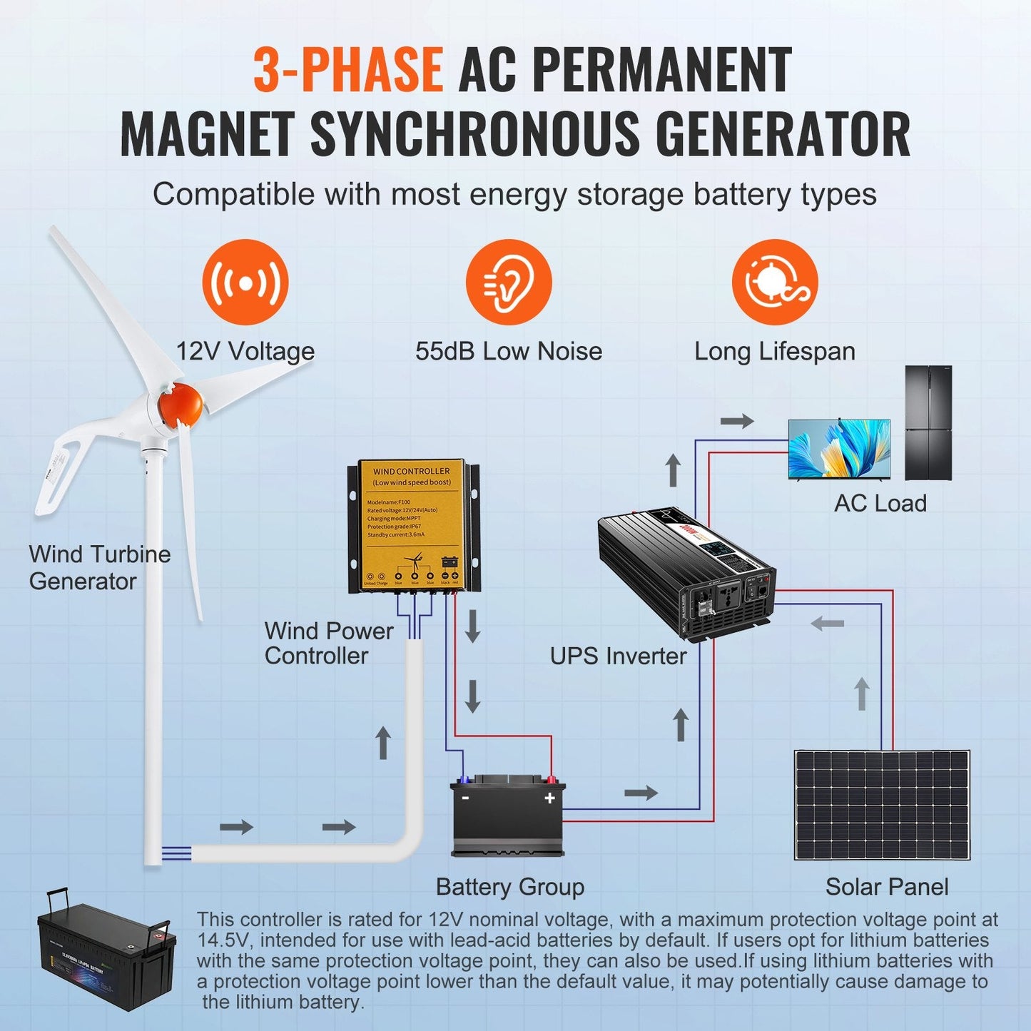 500W 12V Wind Turbine Kit with MPPT Controller, 3-Blade, 1.2m Diameter