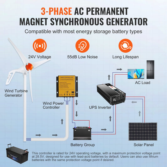 500W 24V Wind Turbine Kit with MPPT Controller, 1.2m 3-Blade Design