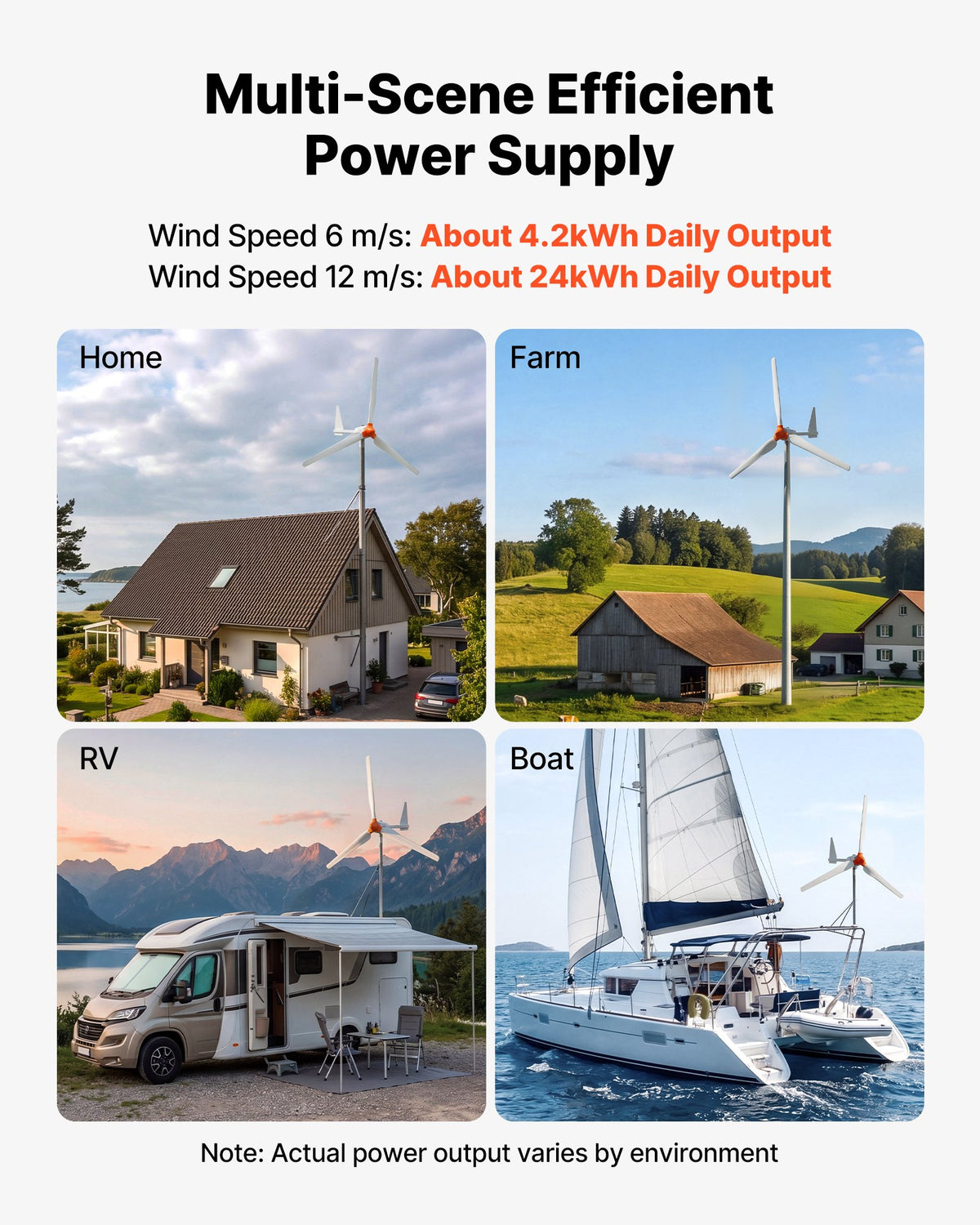 1500W 24V Wind Turbine Generator, 3-Blade Wind Turbine Kit with Wind/Solar Hybrid Controller, Efficient 3-Phase AC Permanent Wind Power Generator for RV Boat Home Farm (Tower Pole Not Included)