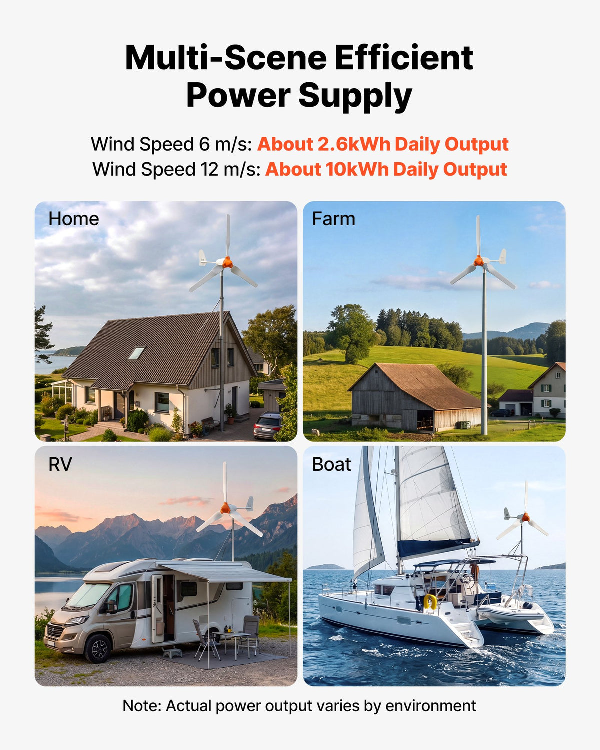 1000W 12V Wind Turbine Generator, 3-Blade Wind Turbine Kit with Wind/Solar Hybrid Controller, Efficient 3-Phase AC Permanent Wind Power Generator for RV Boat Home Farm (Tower Pole Not Include)