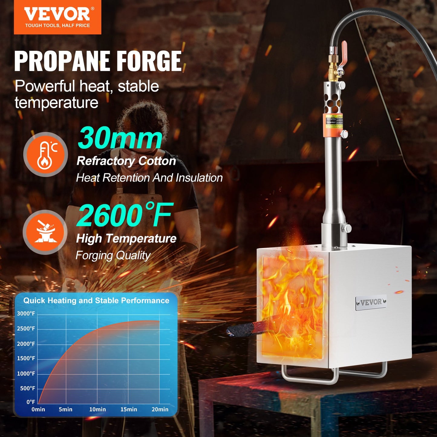 Portable Propane Forge, 1 Burner, 2600℉ Tool and Knife Making Blacksmithing Farrier Forge, Large Capacity Square Shape, Stainless Steel Gas Forging Tools and Equipment, Use for Metal Forging