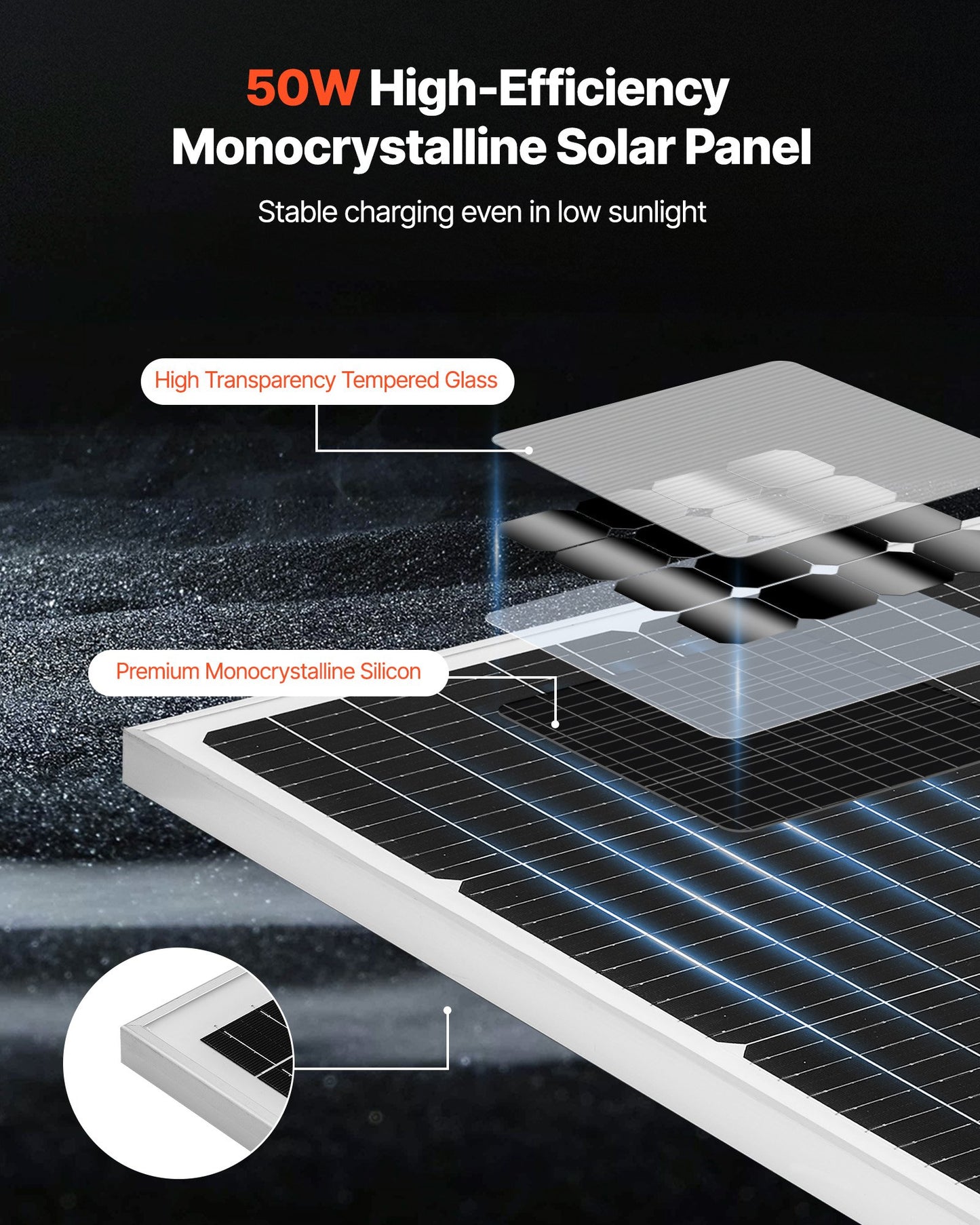 50W 12V Solar Battery Trickle Charger Maintainer, Mono Solar Panel Battery Charger with Upgraded MPPT Controller & Adjustable Mount Bracket, IP65 Waterproof for Car Boat RV Trailer House Roof