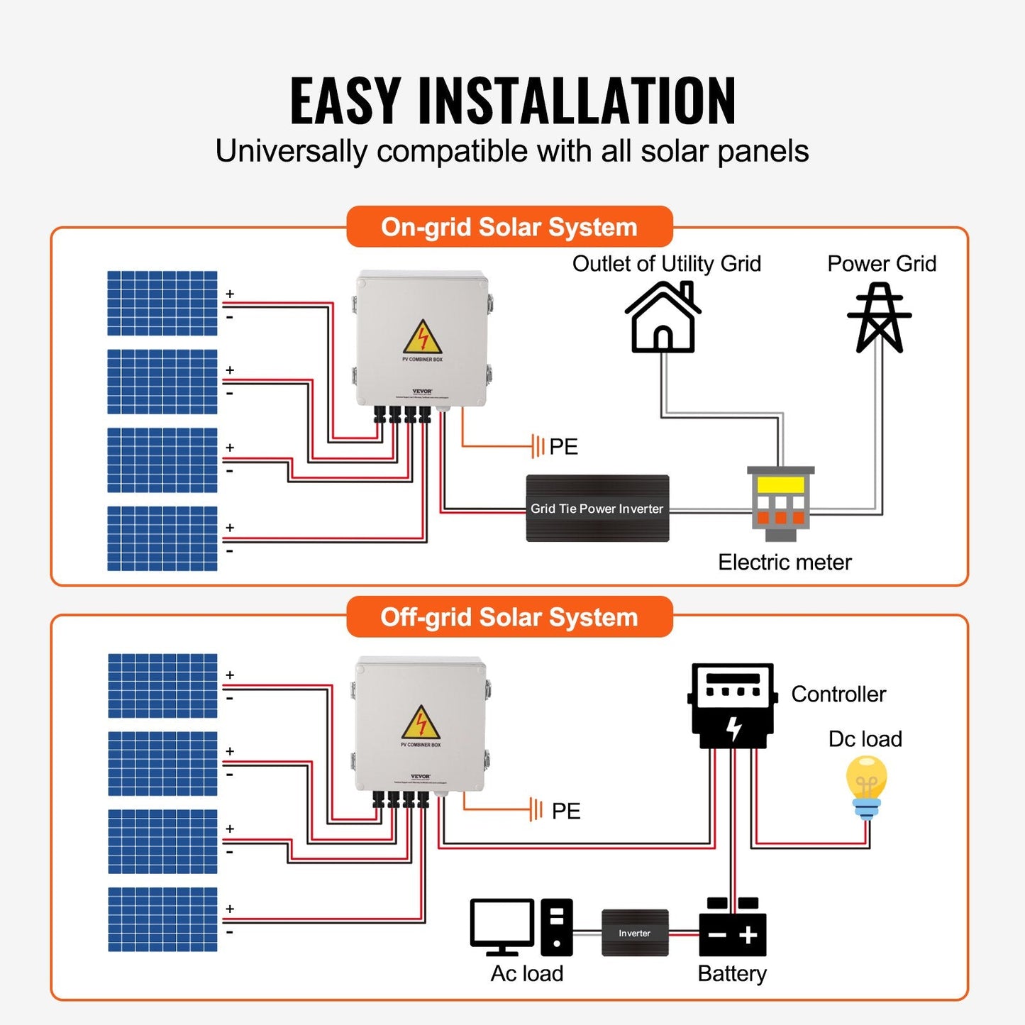 Solar PV Combiner Box 4 String 10A, IP65, ABS Case, 1.86 kg, DC 500V
