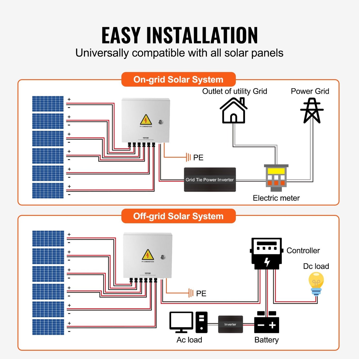 Solar PV Combiner Box 6 Strings 15A, IP65 Steel Case, Easy Install, 3.88 kg