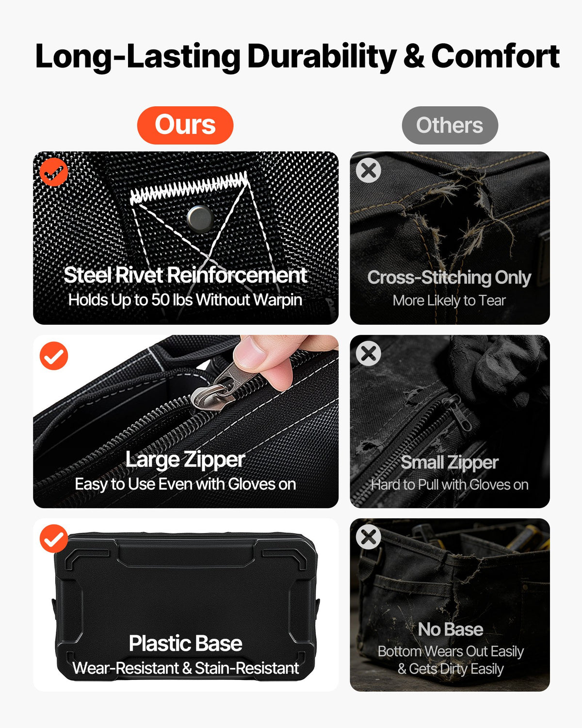 Tool Bag, 410 MM, 33-Pocket Portable Large Tool Box Organizer Storage, Toolbox with Water-Resistant Base, Large Zipper, Adjustable Shoulder Strap Toolbag, for Men Women Dad Husband Fathers Day