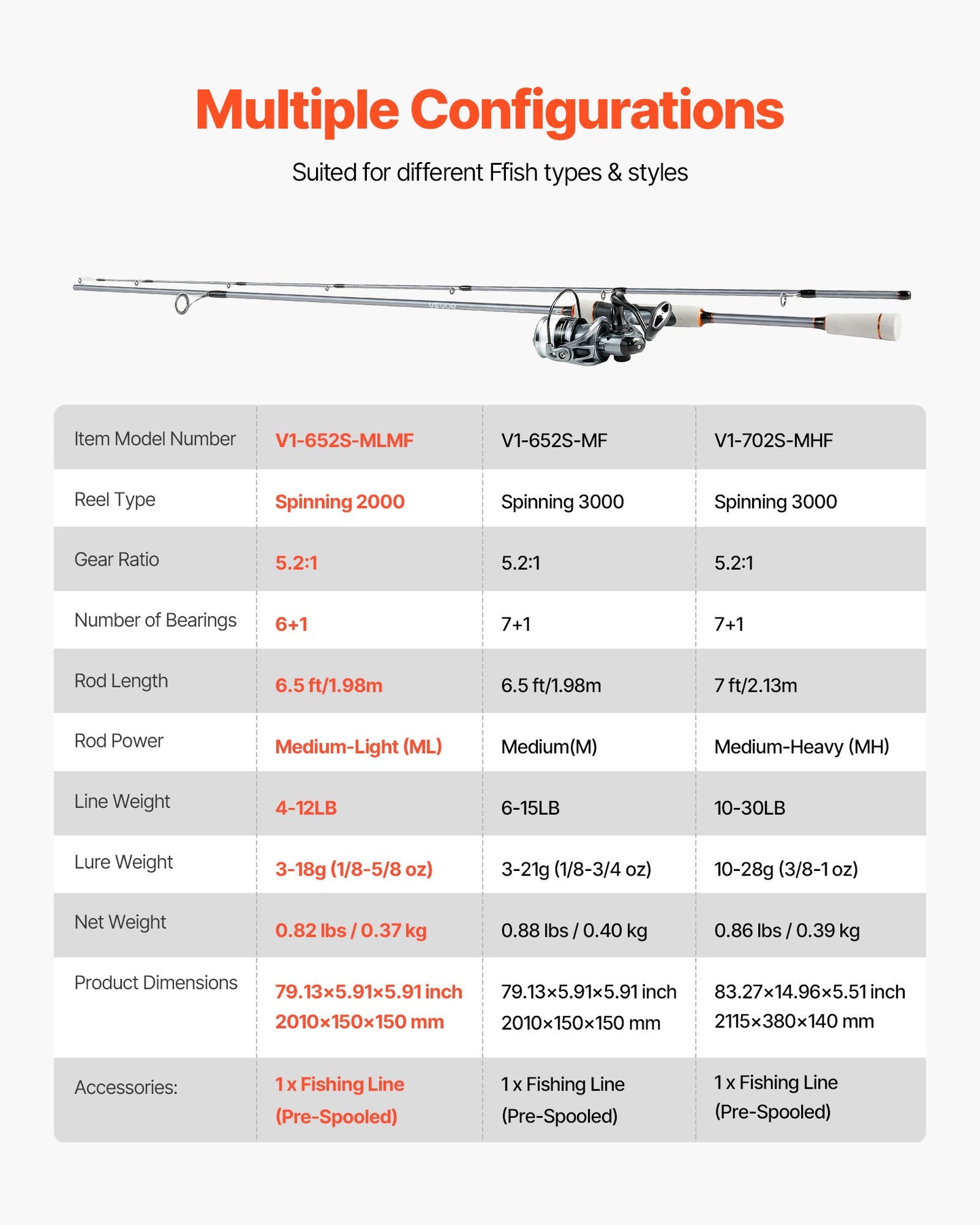 Rod and Fishing Reel Combo, IM6 Fiberglass & Carbon Fiber Spinning Rod and Reel Combo, Bass Fishing Pole with 2m Two-Piece Rods, 6+1 Ball Bearings, Stainless Steel Guides with Ceramic Rings