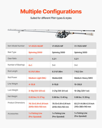Rod and Fishing Reel Combo, IM6 Fiberglass & Carbon Fiber Spinning Rod and Reel Combo, Bass Fishing Pole with 2m Two-Piece Rods, 6+1 Ball Bearings, Stainless Steel Guides with Ceramic Rings