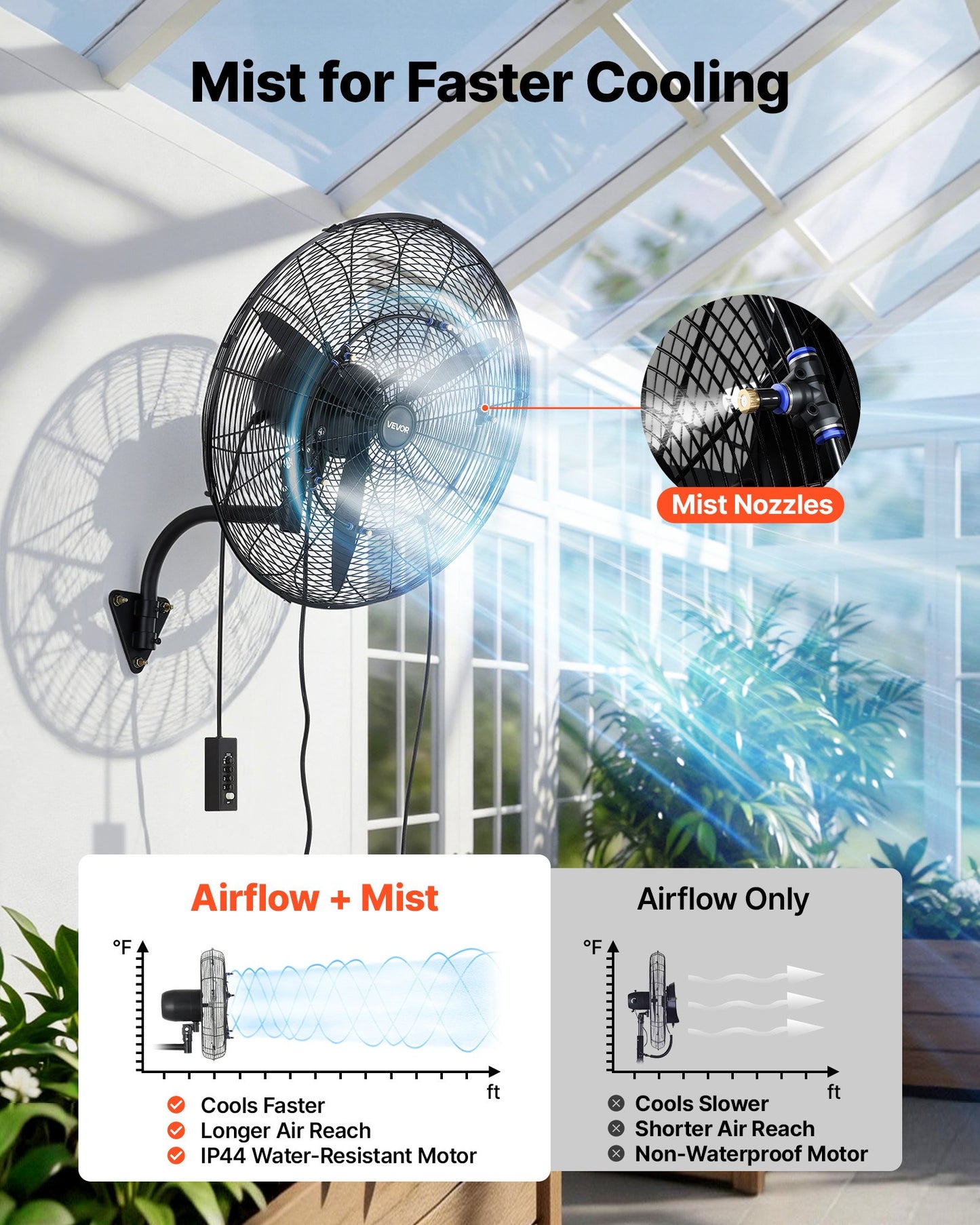 Wall Mount Fan, 610 mm Wall Mounted Hanging Fan with Oscillating & Mist, IP44-rated, 3-Speed, Powerful Air Reach, Mechanical Control, Long Airflow for Industry, Commercial, Garage, Workshop